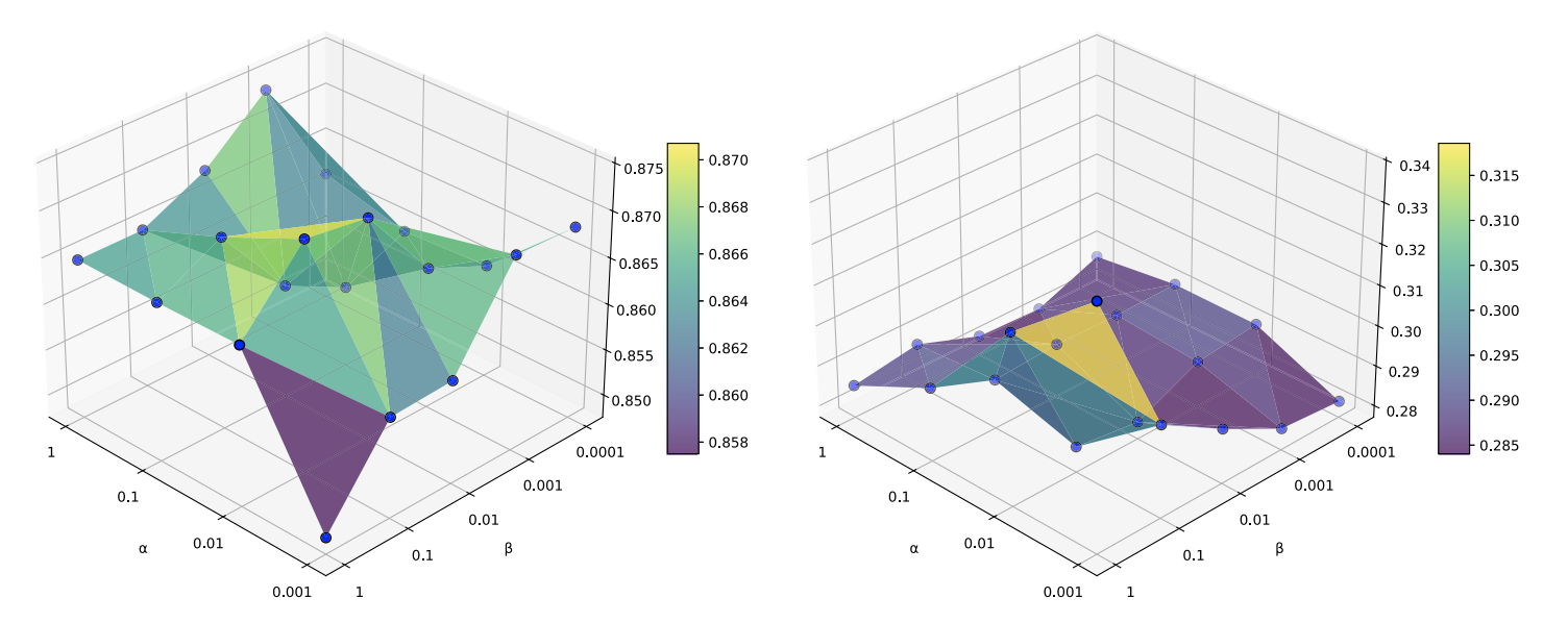 Self-Monitoring Large Language Models for Click-Through Rate Prediction